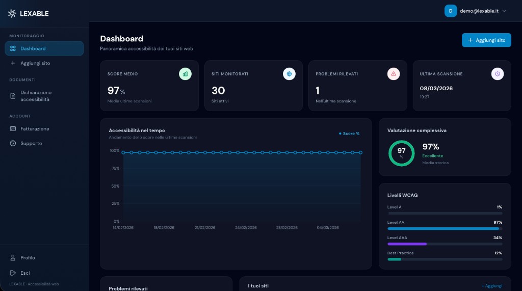 Anteprima dashboard LEXABLE