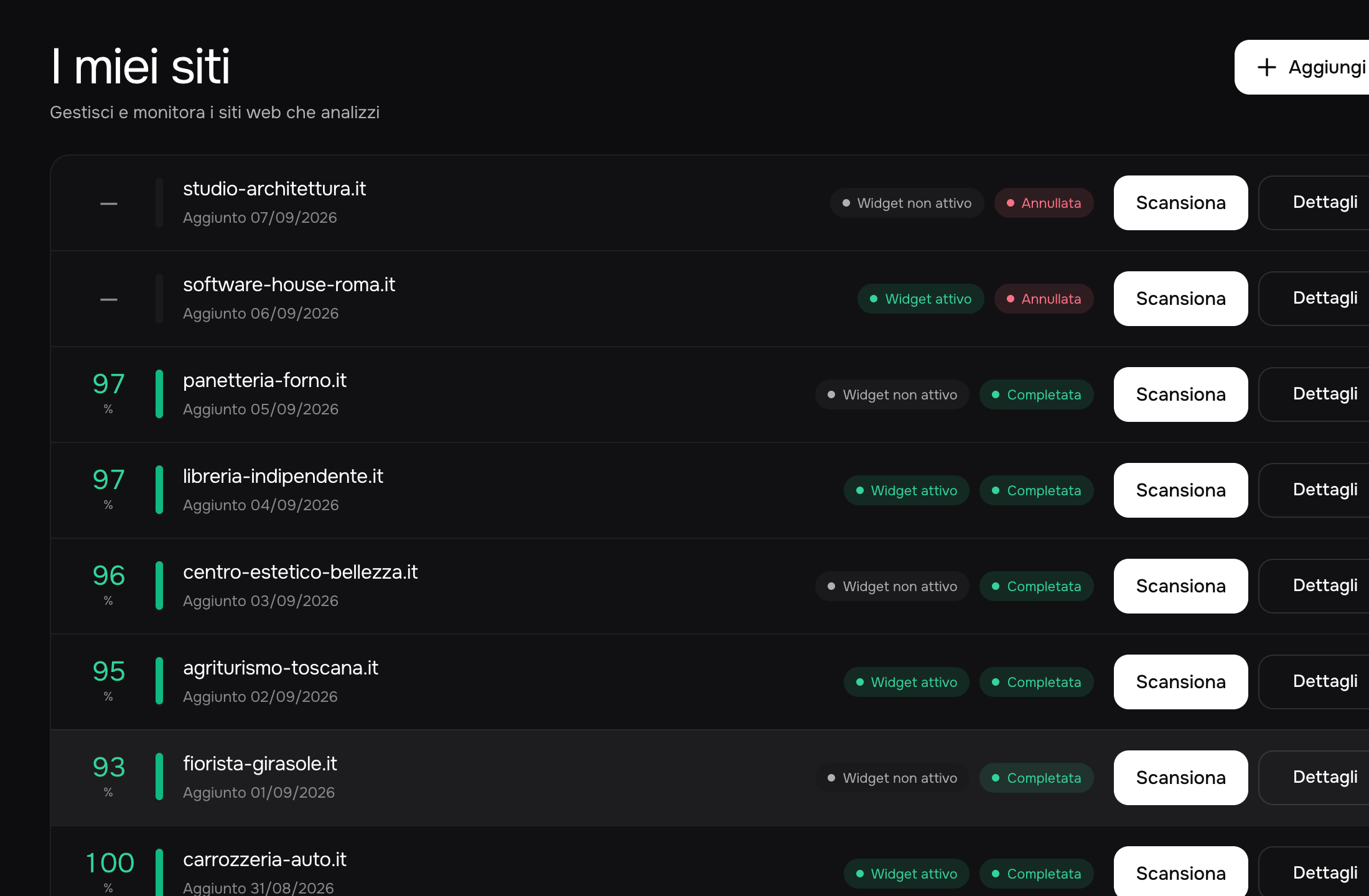 Lista siti in dashboard LEXABLE, con pulsante Aggiungi